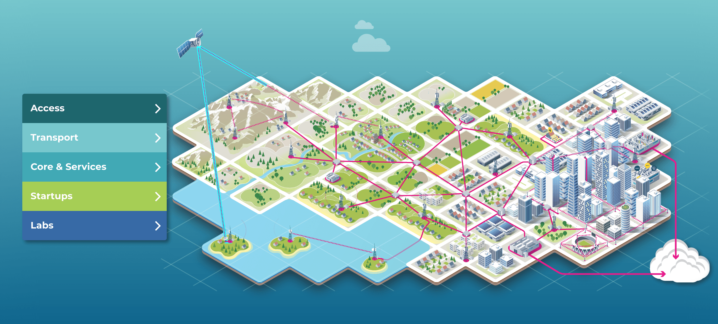 TIP Telecom Infra Project